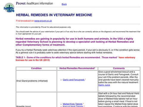Veterinary Herbal Remedies