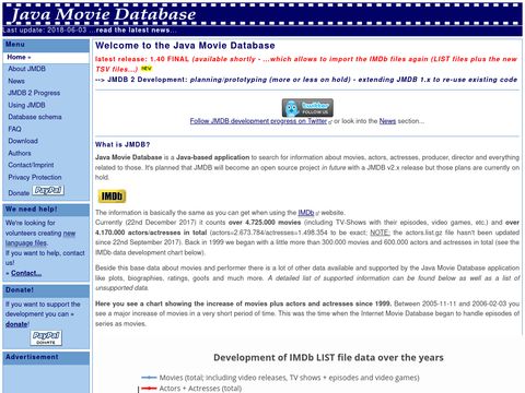 Java Movie Database
