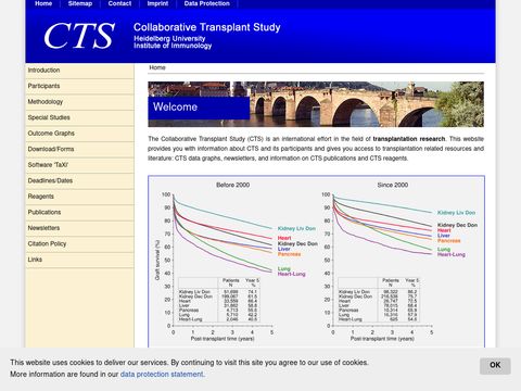 CTS Collaborative Transplant Study